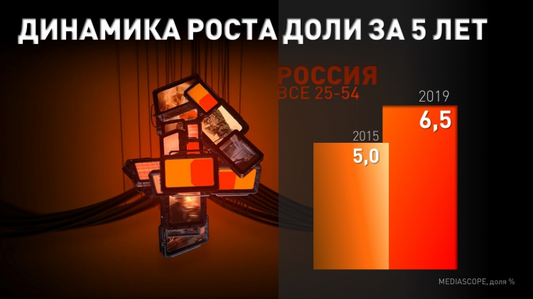 5 спортивный канал прямой эфир