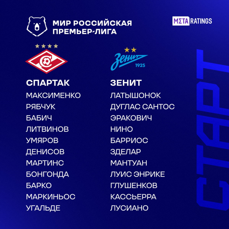 Чемпионат россии по футболу 2016 2017 турнирная таблица расписание игр