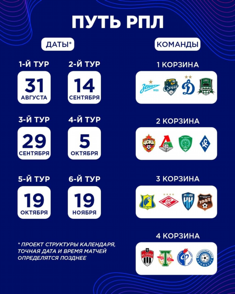 Чр по футболу турнирная таблица результаты