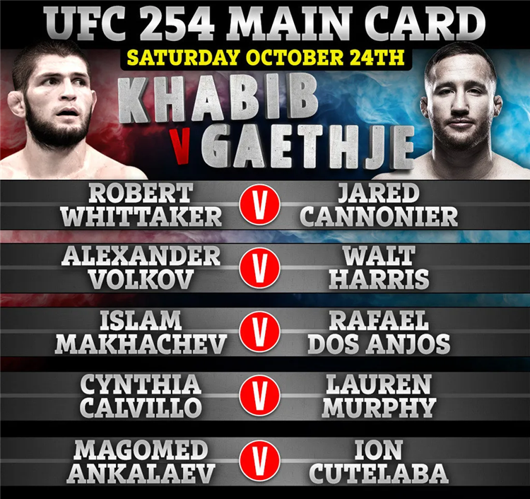 Что такое кард в ufc