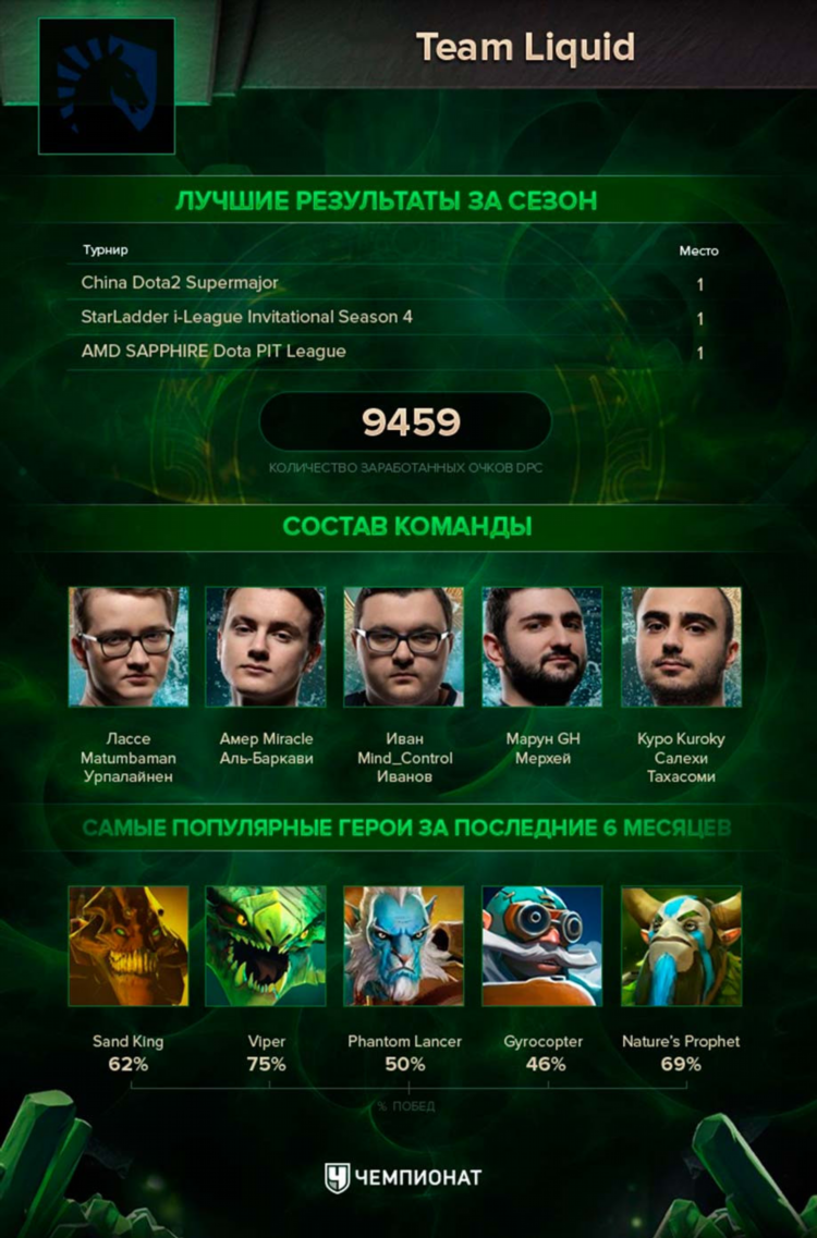 Dota 2 liquid состав