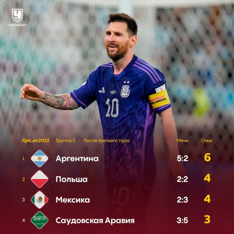 Футбол австралия таблица