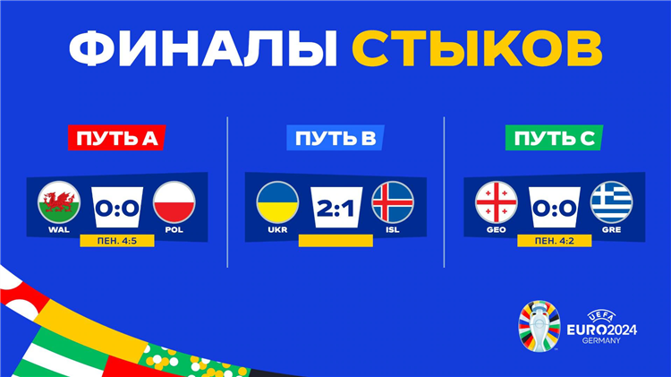 Футбол чемпионат европы результаты