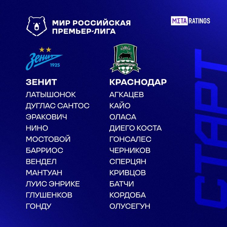 Футбол чр турнирная таблица на сегодня и результаты