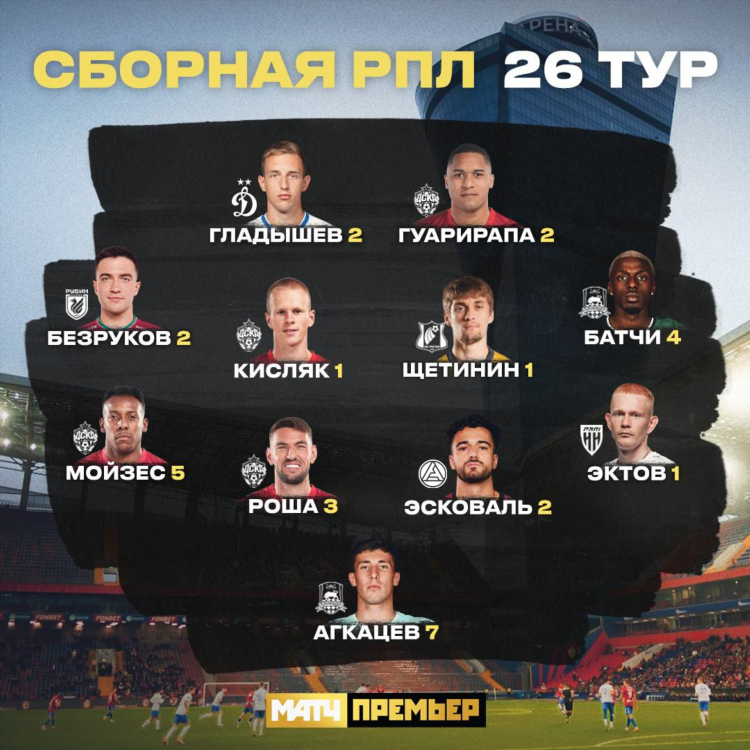 Футбол онлайн liveball