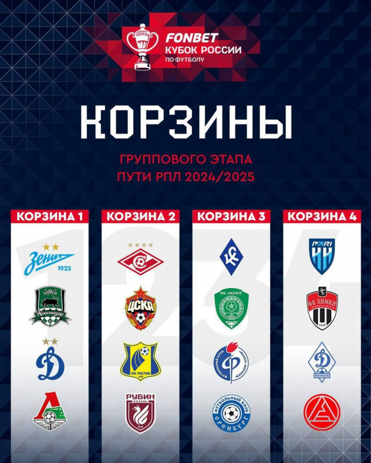 Футбол премьер лига кубок россии