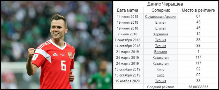 Футбол результаты вчерашних матчей россии