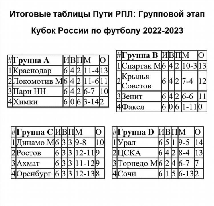 Футбол россии премьер лига расписание матчей сегодня