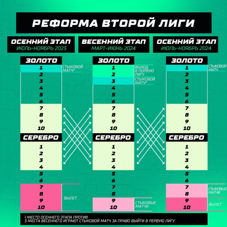 Футбол таблица фнл