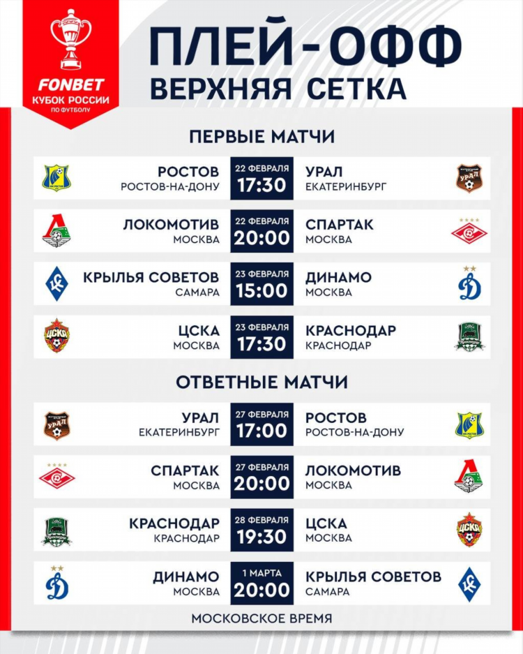 Футбол турнирная таблица на сегодня россия