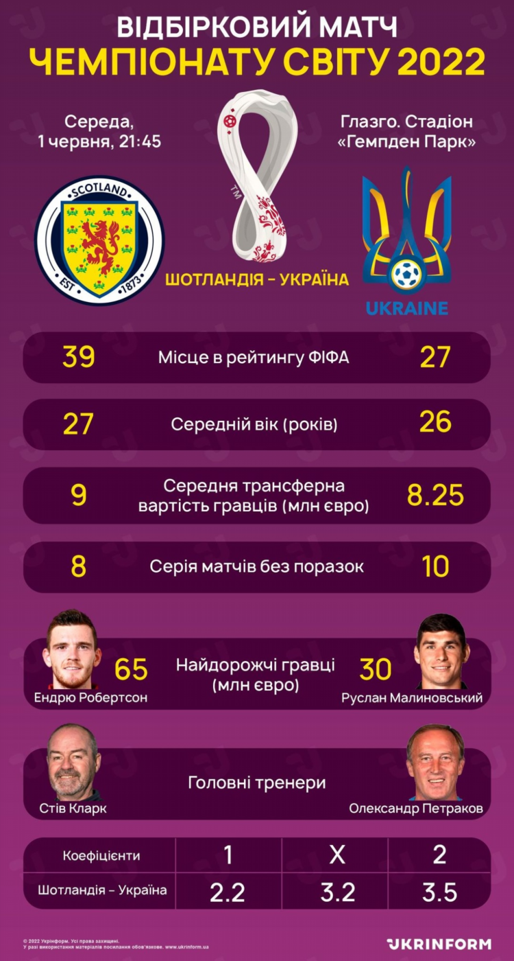 Футбол ua украины