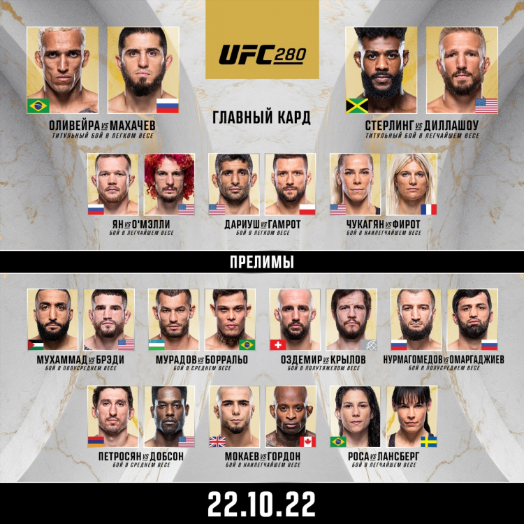 Какой сегодня бой ufc