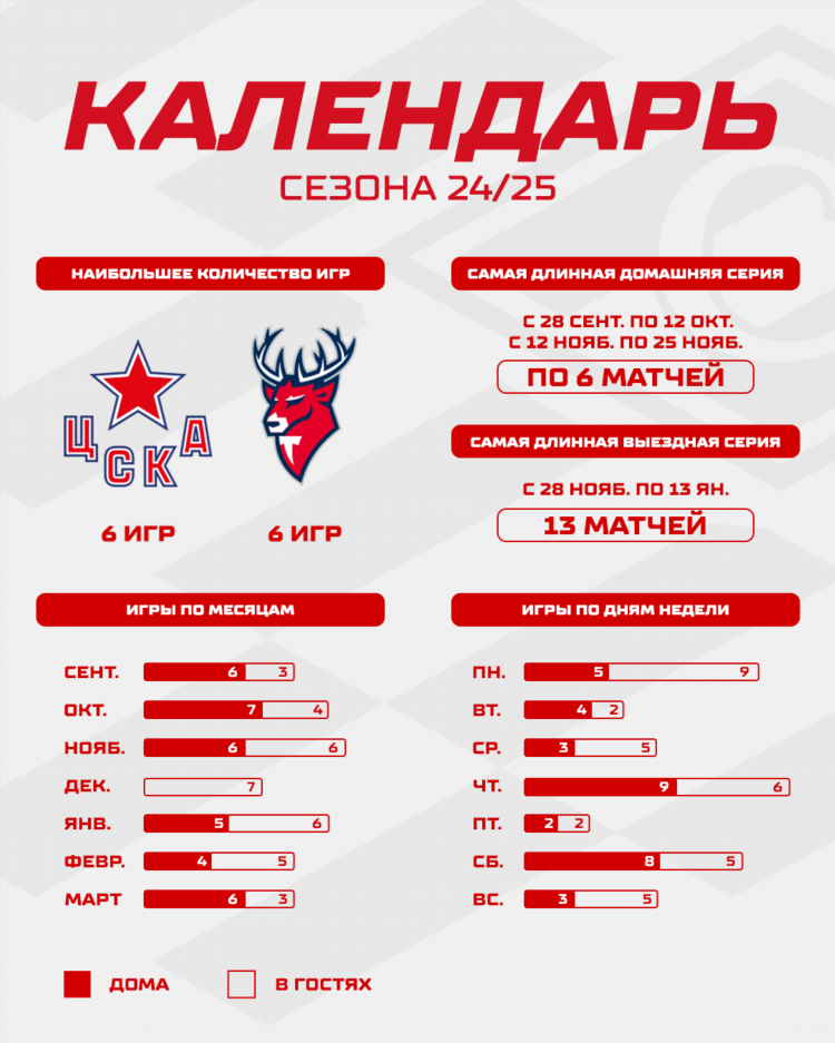 Календарь игр нхл
