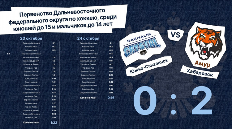 Хоккей амур турнирная таблица