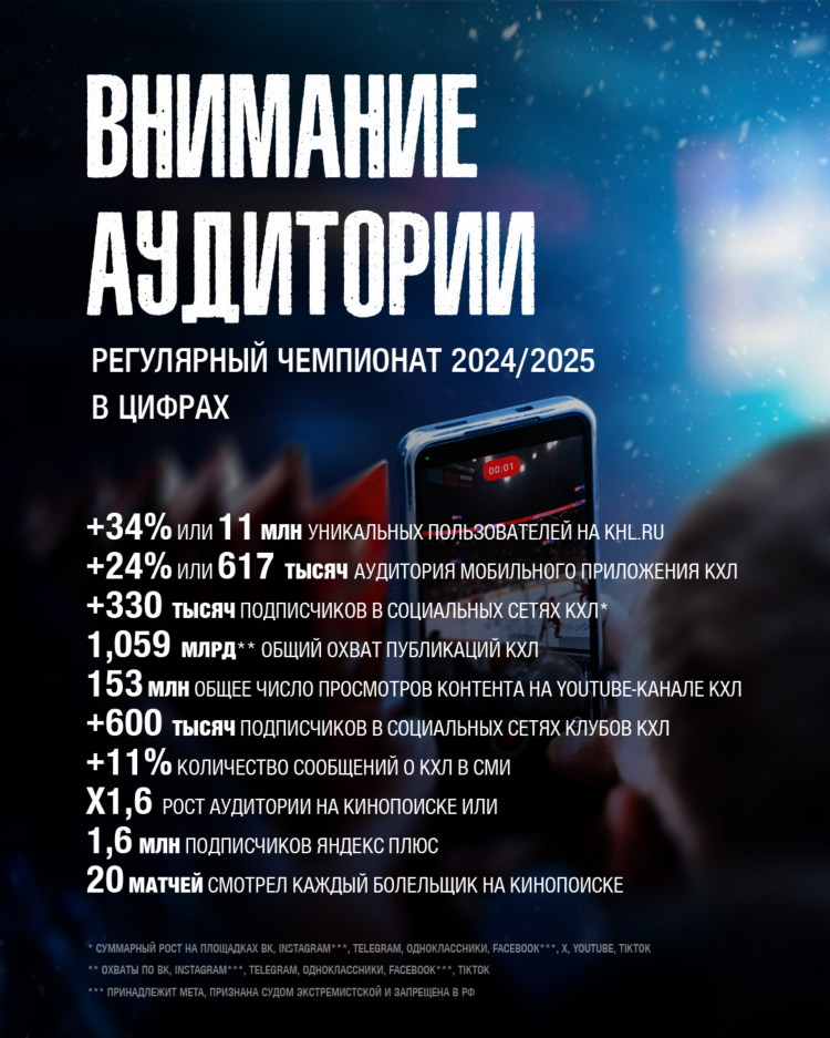Кхл итоги матчей