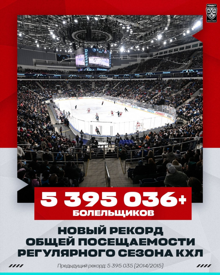 Кхл сколько матчей в регулярном чемпионате