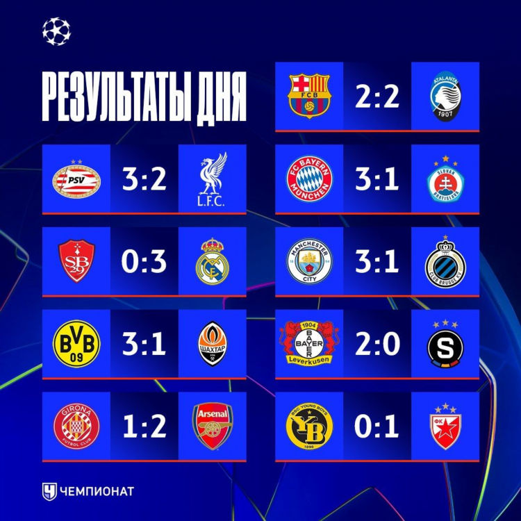 Лига чемпионов матчи результаты