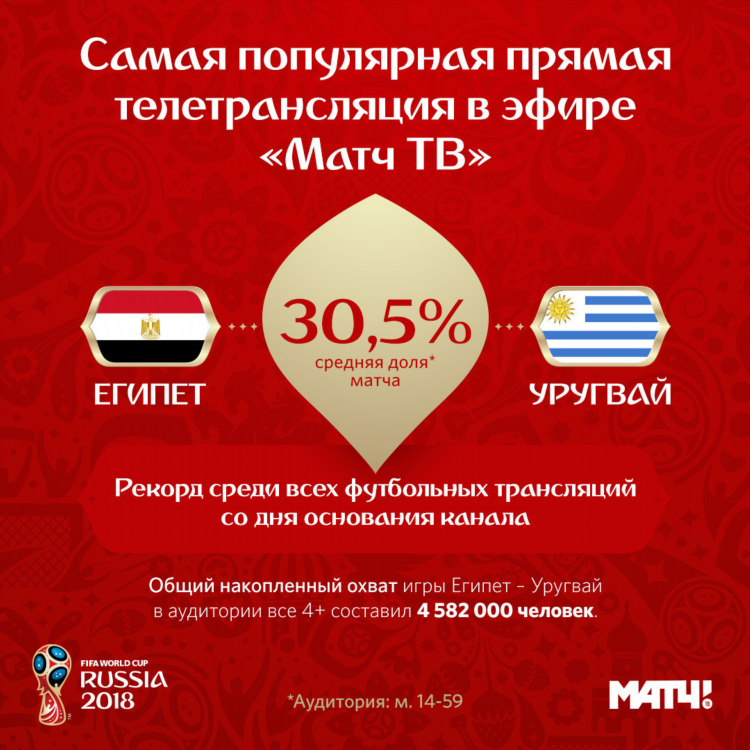 Матч тв расписание передач