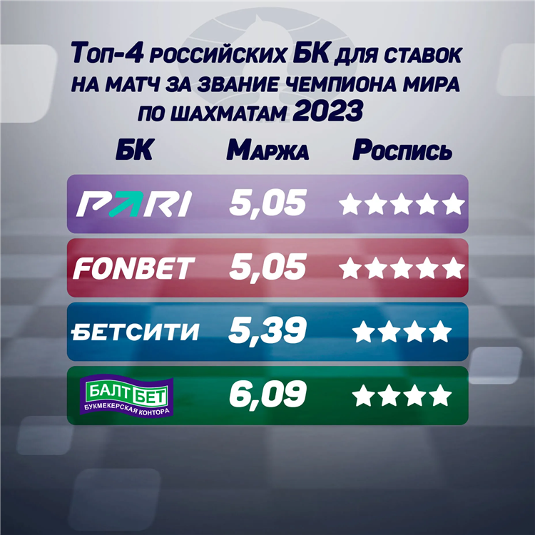 Матча рейтинг производителей