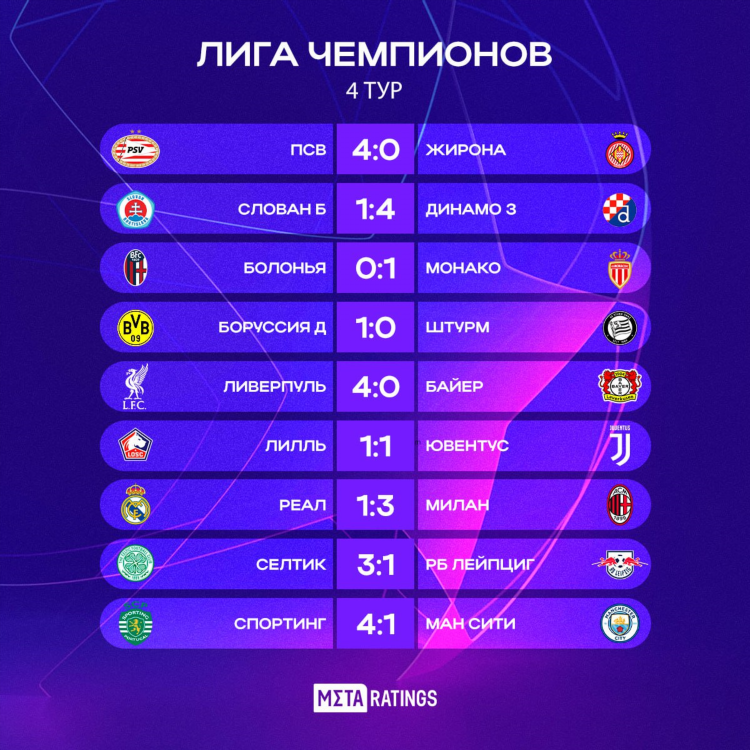 Матчи которые идут сейчас