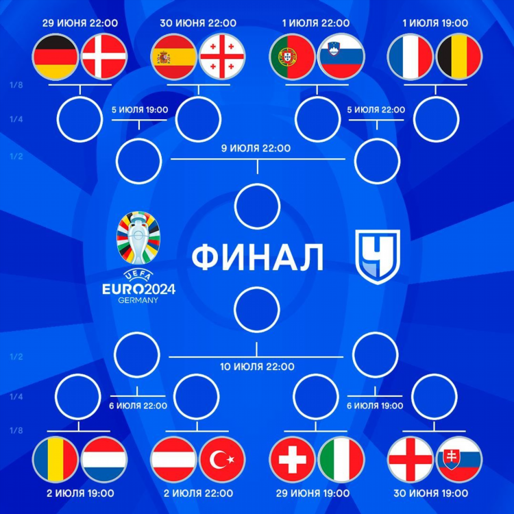 Матчи по дота 2 расписание