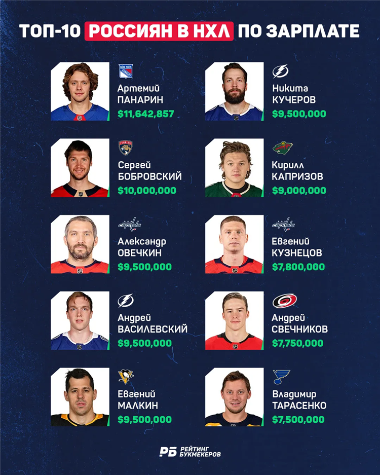 Плей офф нхл 2022