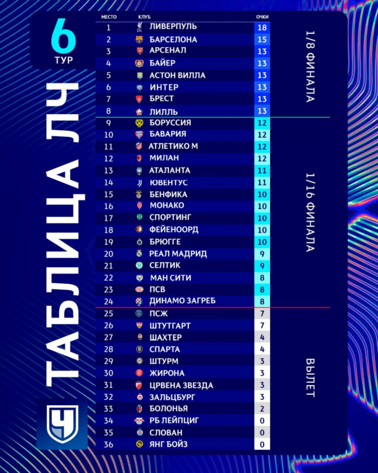 Показать футбольную таблицу
