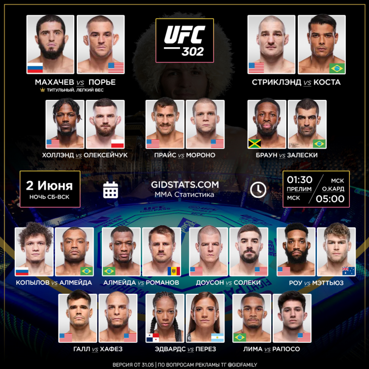 Полный кард ufc сегодня