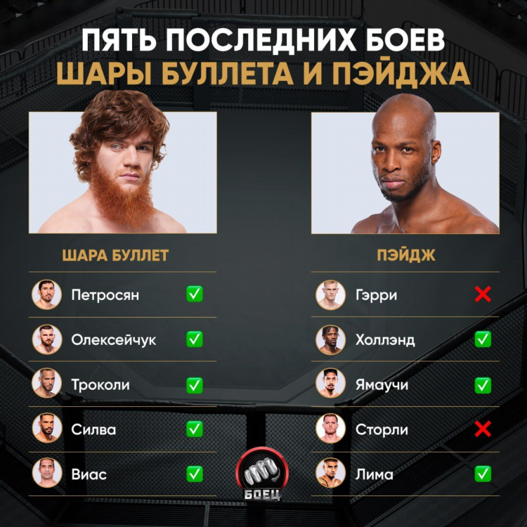 Последний кард юфс