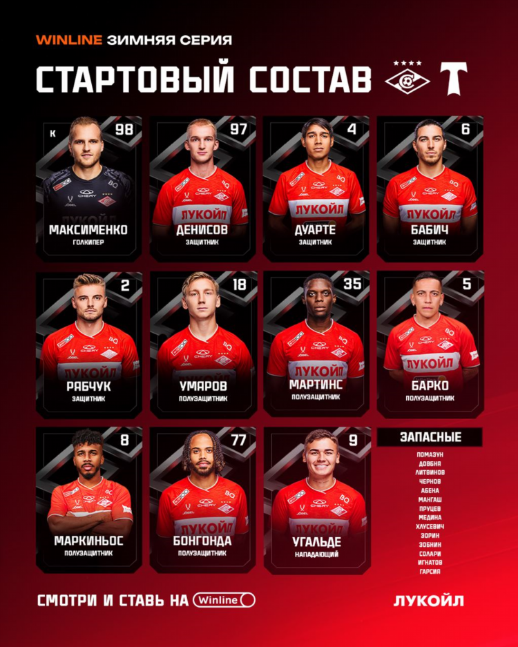 Программа передач футбол на сегодня