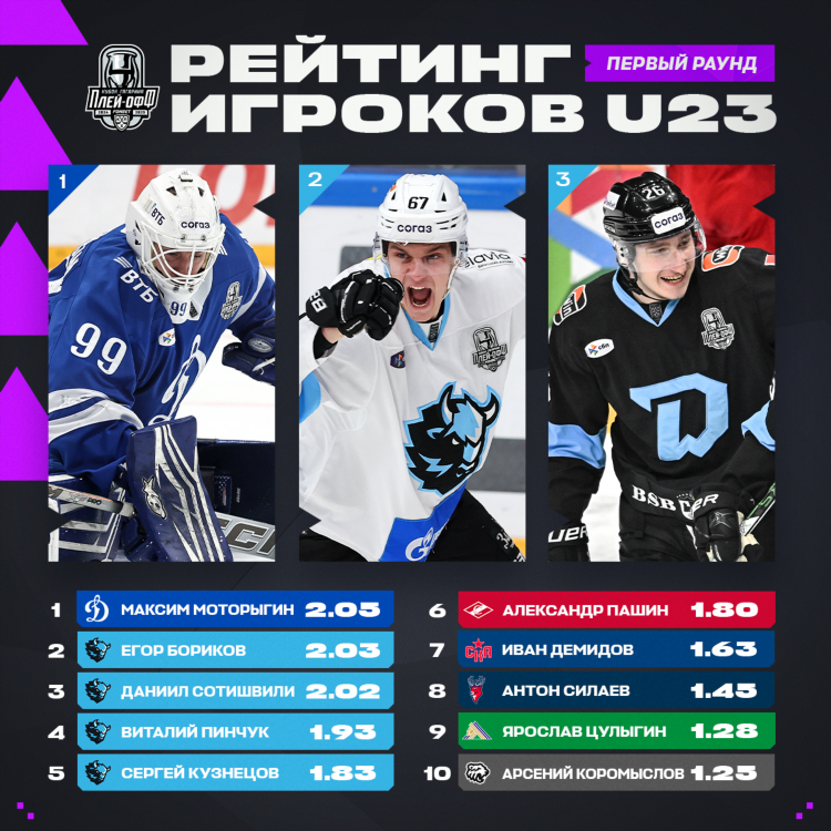Программа передач на окко спорт сегодня