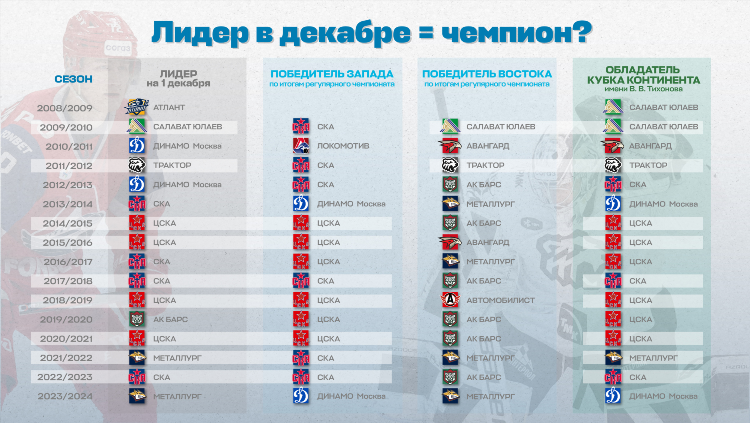 Расписание матчей кхл 2016 2017