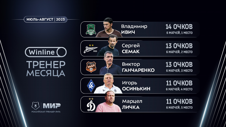 Расписание матчей рфпл краснодар
