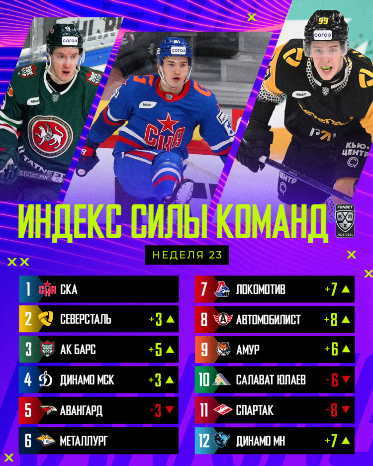 Рейтинг команд по хоккею