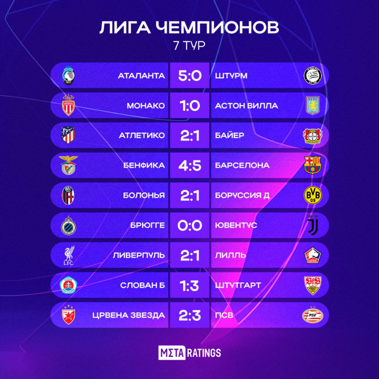 Результаты футбольных матчей сегодня балтбет