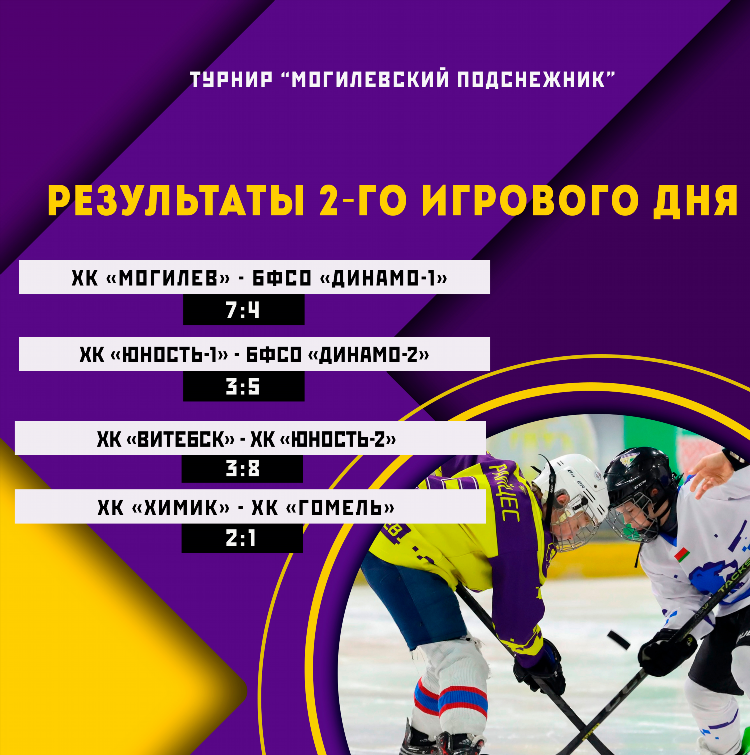 Результаты спорта сегодня