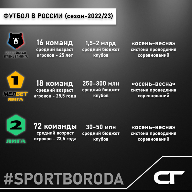 Самый старый клуб россии по футболу