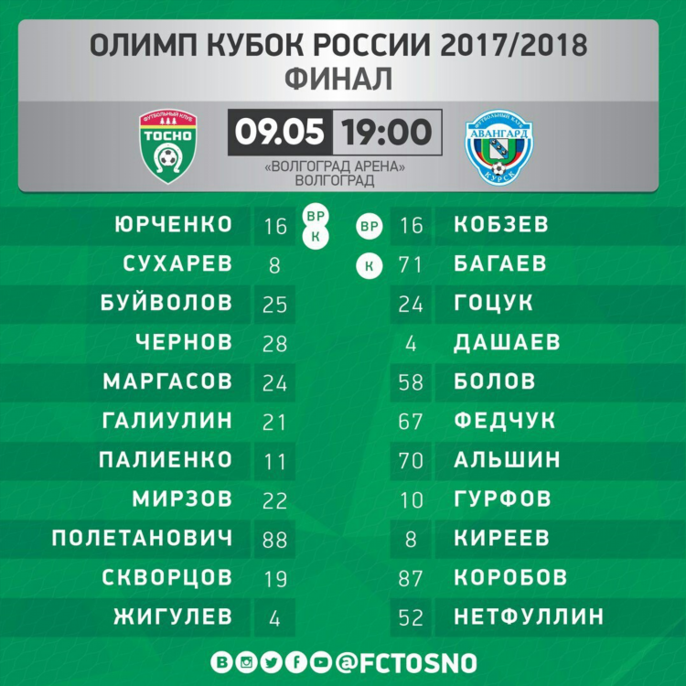 Смотреть наш футбол онлайн