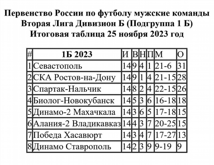Смотреть расписание матчей по футболу российской премьер лиги