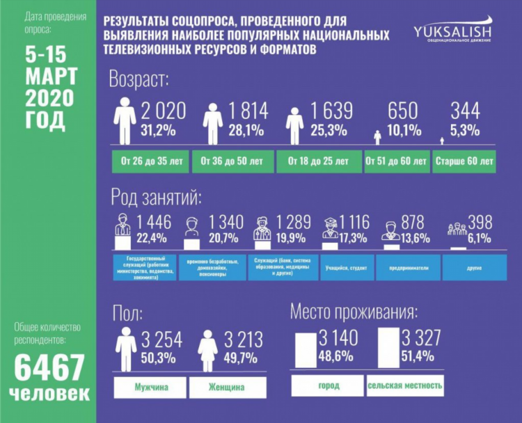Спорт уз прямой эфир