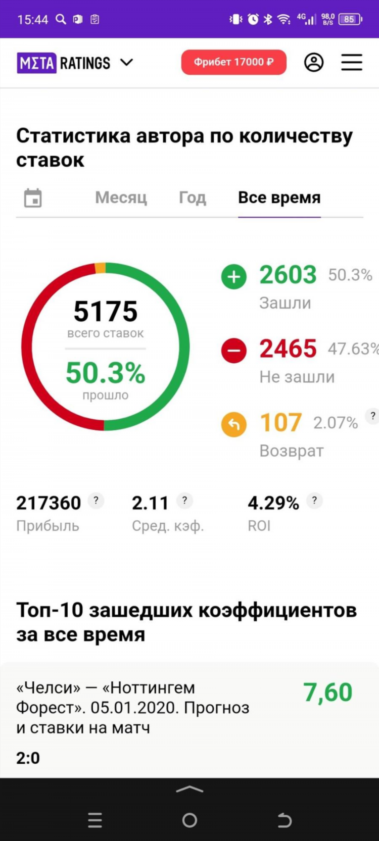 Ставка дня на спорт