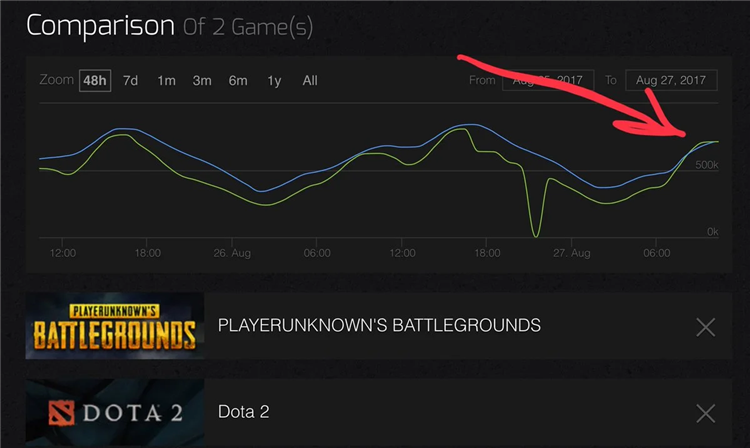 Steam online dota 2