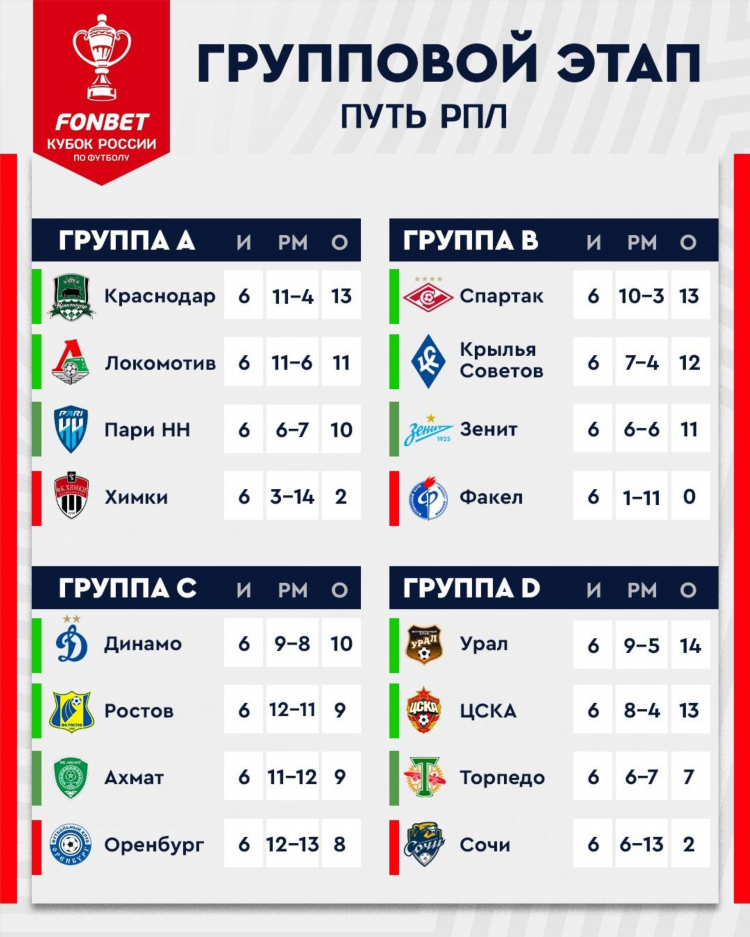Таблица 2 лига футбол