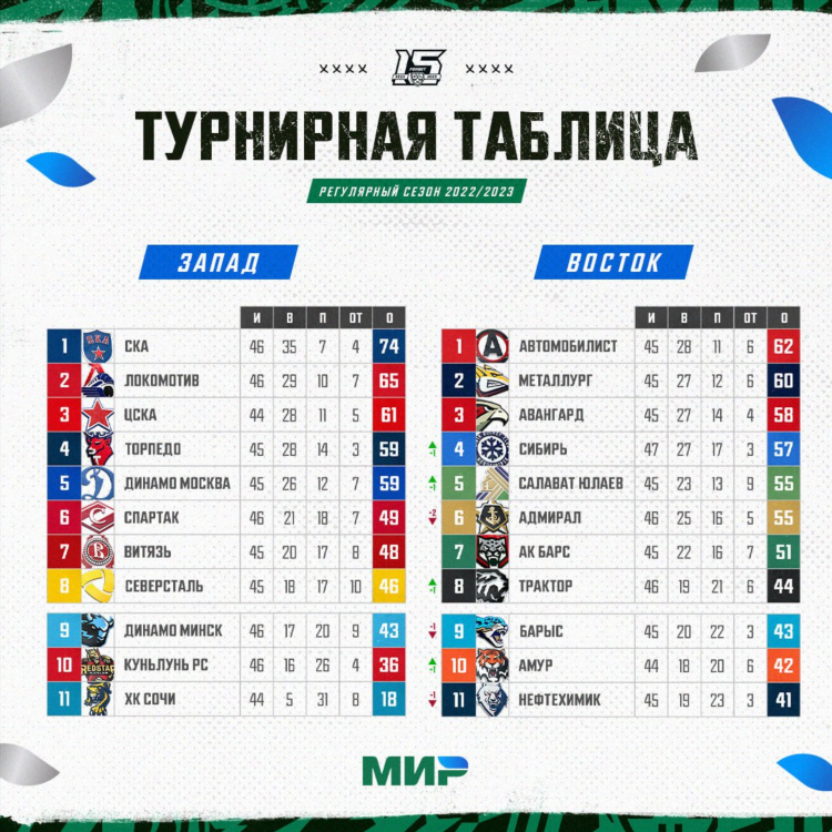 Таблица игр хоккей