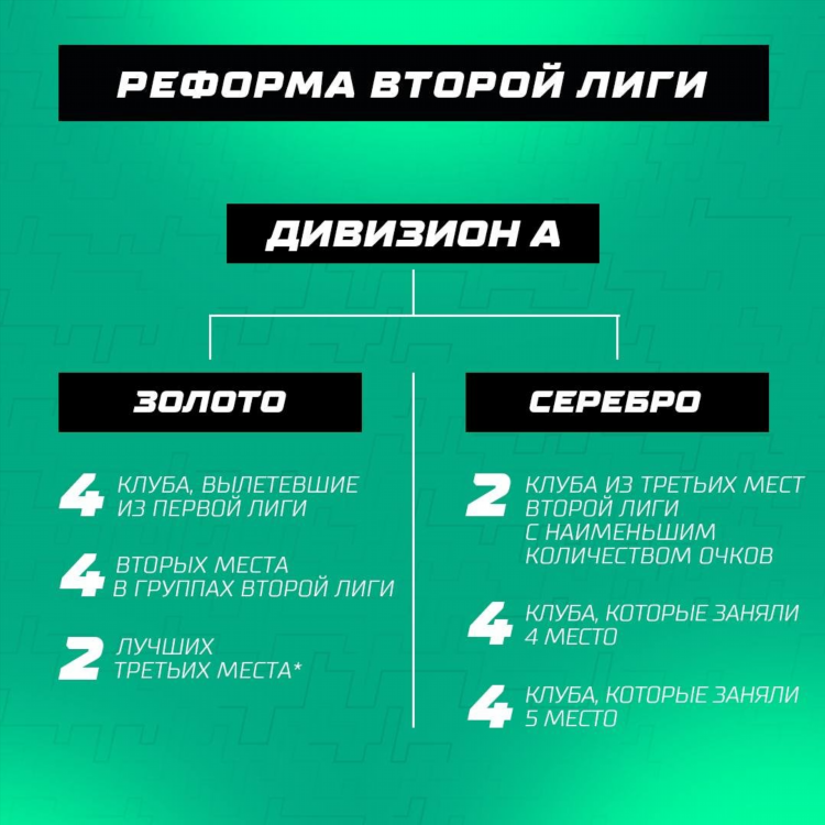 Таблица пфл по футболу на сегодняшний день