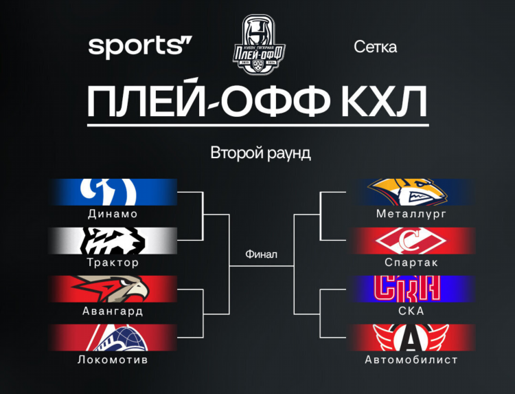 Текстовая трансляция кхл на сегодня