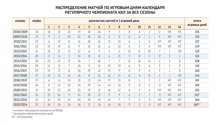 Цска хоккей игры расписание