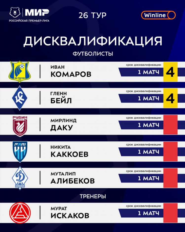 Турнирная таблица чемпионата рфпл по футболу на сегодня