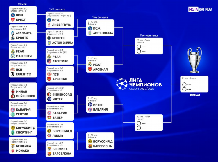 Турнирная таблица по футболу высшая лига