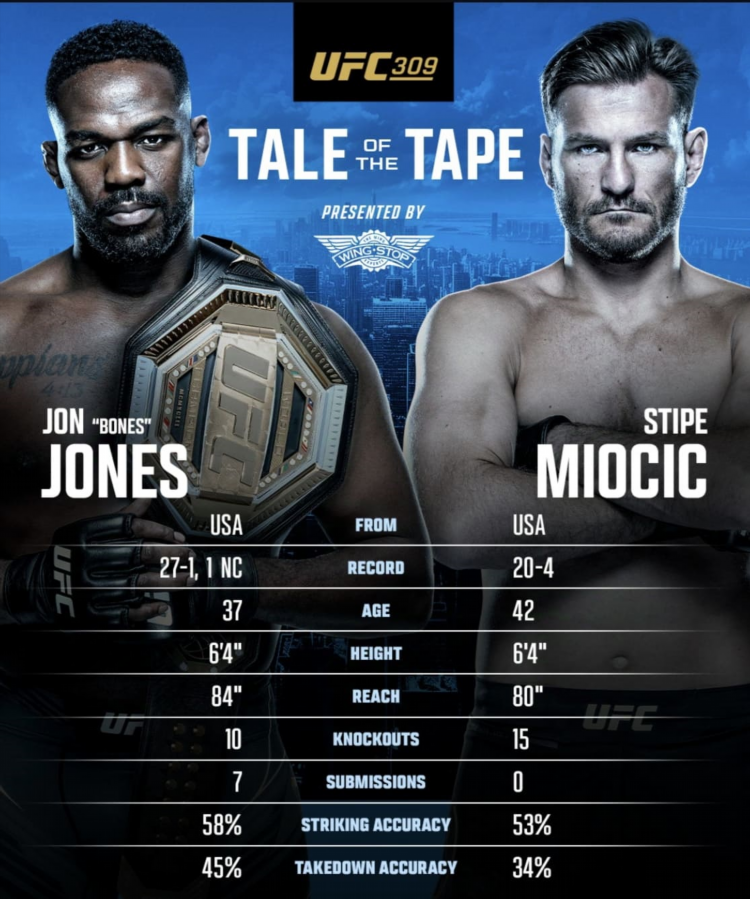 Ufc бой сегодня
